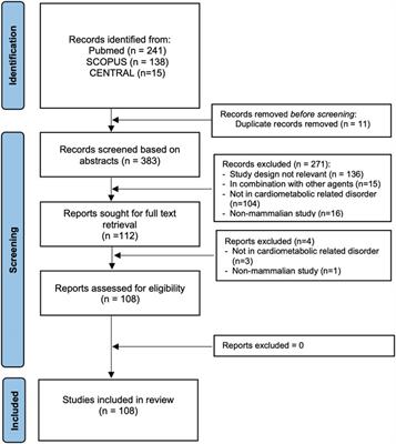 Moringa Oleifera Lam. in Cardiometabolic Disorders: A Systematic Review of Recent Studies and Possible Mechanism of Actions